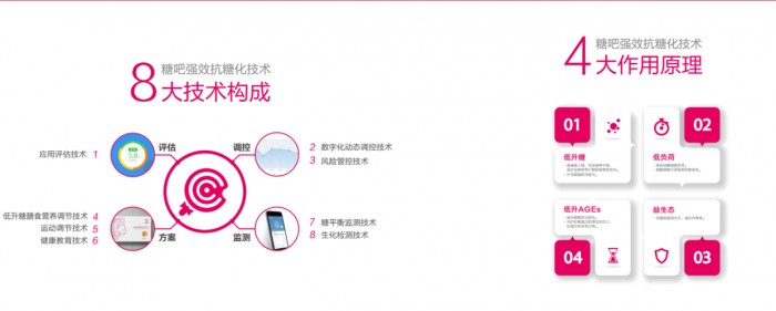 糖吧提醒你还在为年轻交智商税吗？
