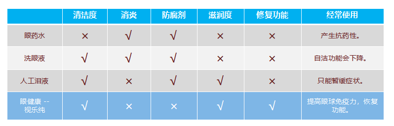视乐纯眼球SPA到底是什么，让这么多人追捧